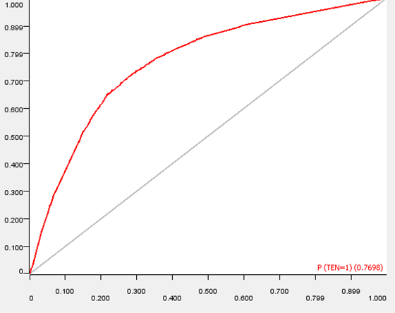 ROC Curve