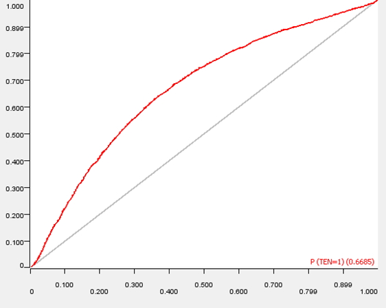 ROC Curve