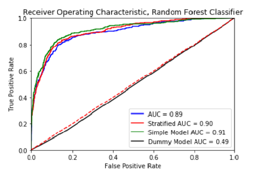 ROC 4